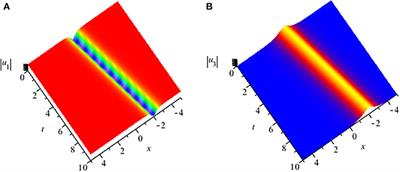 Solitons and Jacobi Elliptic Function Solutions to the Complex Ginzburg–Landau Equation